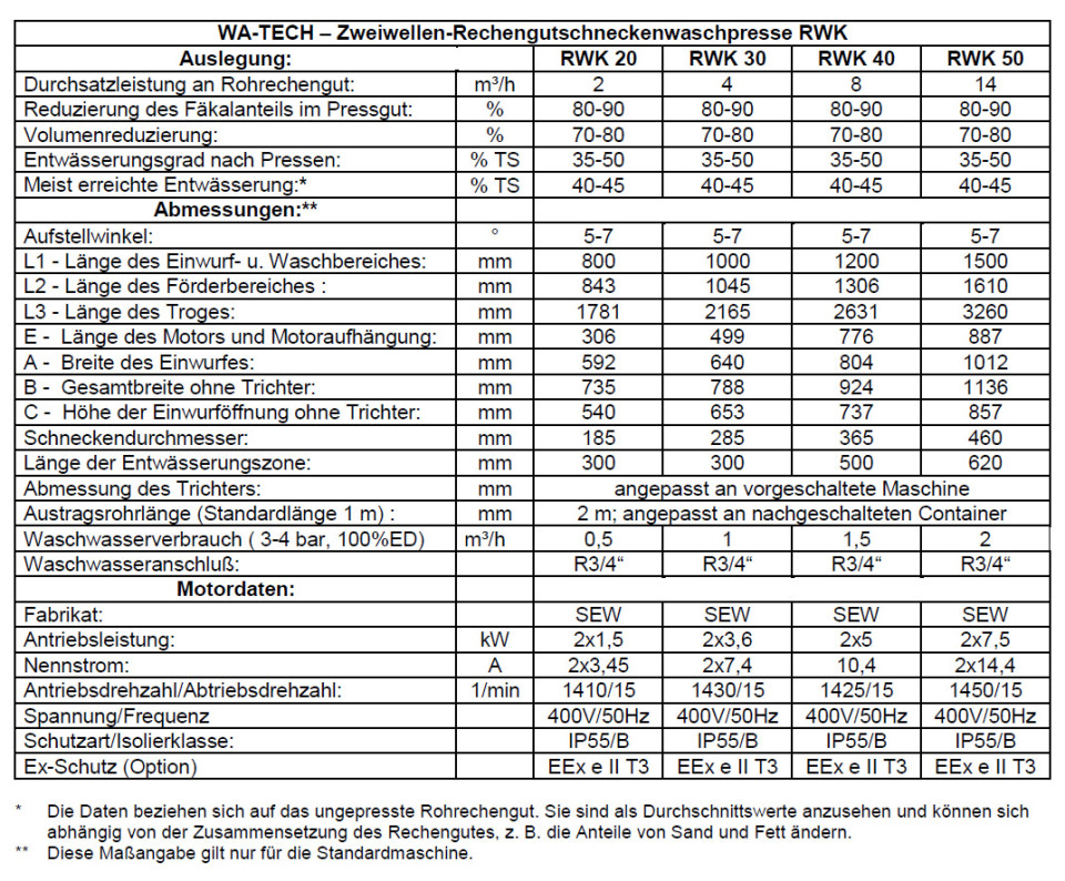 RWK_Zweiwellen-Rechengutwaschpresse_technDaten.960x0-aspect.jpg