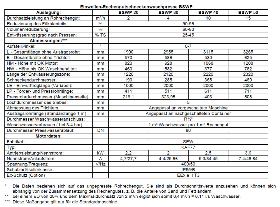 technDaten_BSWP_Einwellen_Rechengutwaschpresse.960x0-aspect.jpg